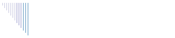 Karate History